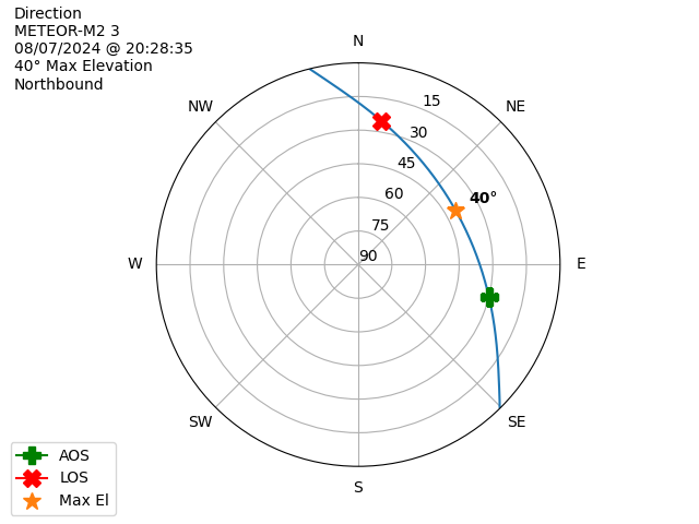 METEOR M2-3-20240807-182835-polar-direction