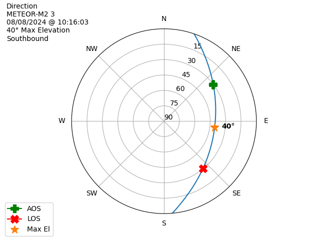 METEOR M2-3-20240808-081603-polar-direction