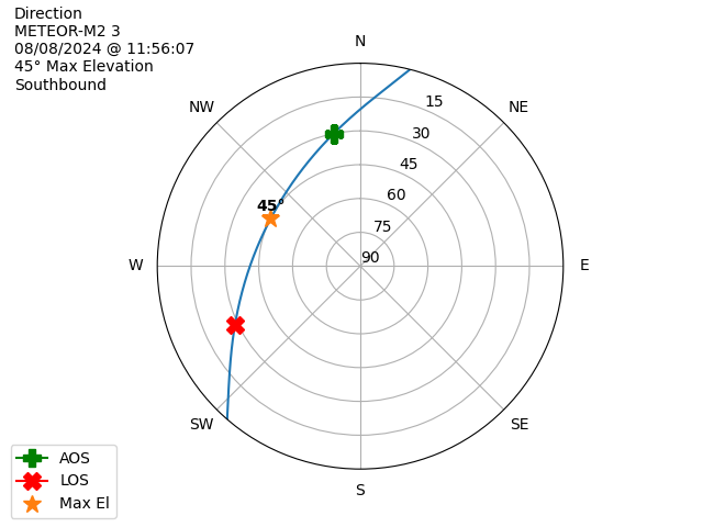 METEOR M2-3-20240808-095607-polar-direction