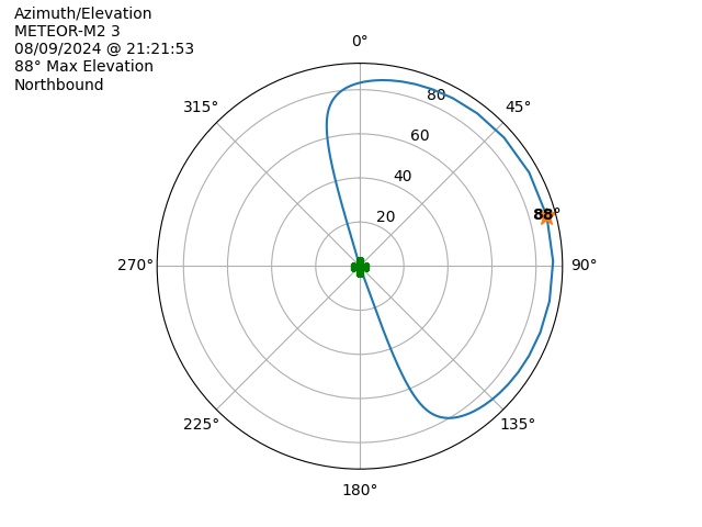 METEOR M2-3-20240809-192153-polar-azel