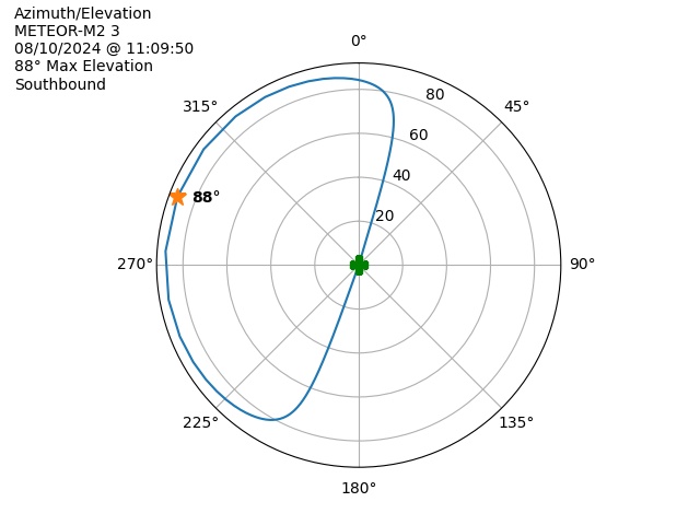 METEOR M2-3-20240810-090950-polar-azel