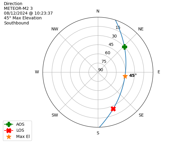 METEOR M2-3-20240812-082337-polar-direction