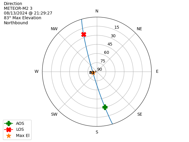 METEOR M2-3-20240813-192927-polar-direction