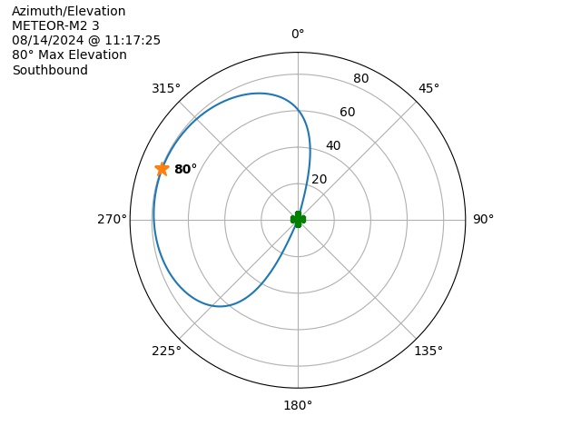 METEOR M2-3-20240814-091725-polar-azel