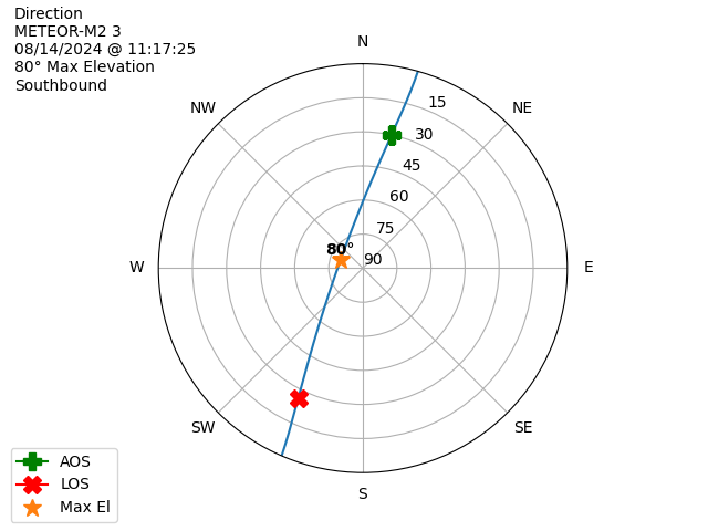 METEOR M2-3-20240814-091725-polar-direction
