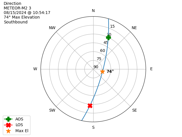 METEOR M2-3-20240815-085417-polar-direction