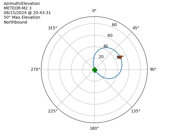 METEOR M2-3-20240815-184331-polar-azel