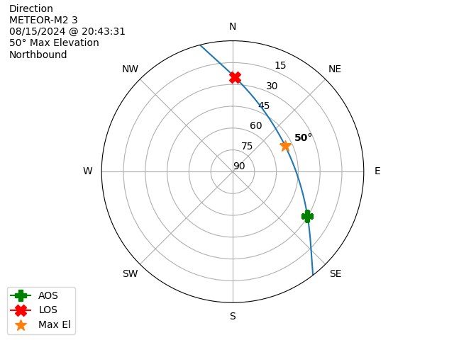 METEOR M2-3-20240815-184331-polar-direction