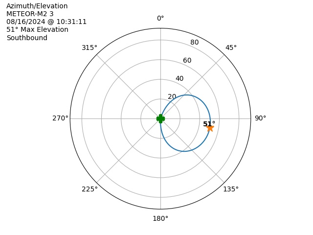 METEOR M2-3-20240816-083111-polar-azel