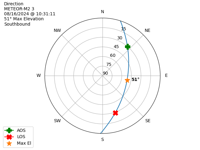 METEOR M2-3-20240816-083111-polar-direction