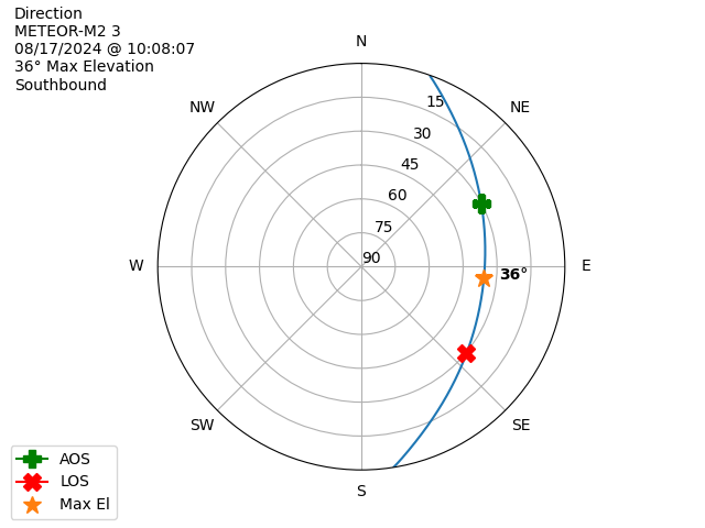 METEOR M2-3-20240817-080807-polar-direction