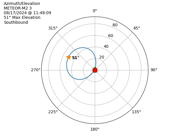 METEOR M2-3-20240817-094809-polar-azel