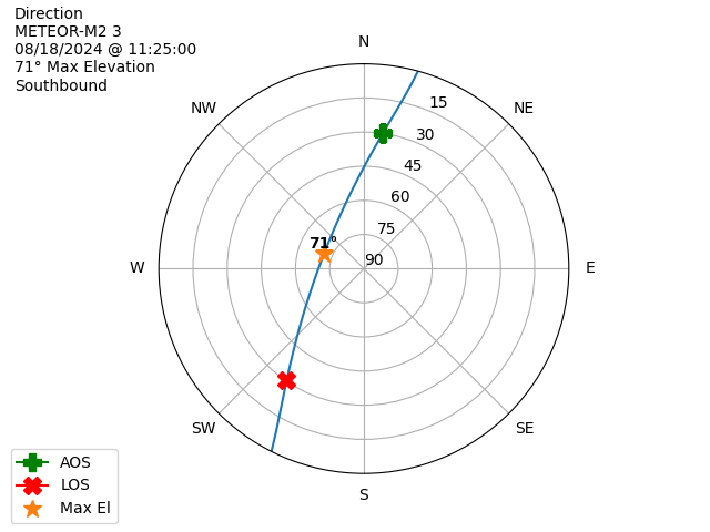 METEOR M2-3-20240818-092500-polar-direction