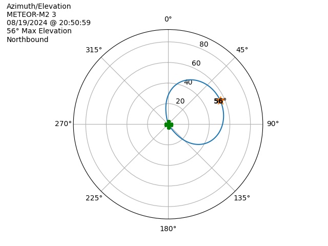 METEOR M2-3-20240819-185059-polar-azel
