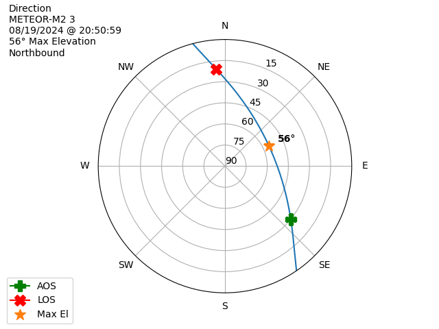 METEOR M2-3-20240819-185059-polar-direction