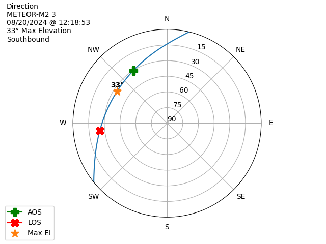 METEOR M2-3-20240820-101853-polar-direction