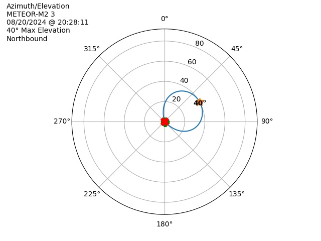 METEOR M2-3-20240820-182811-polar-azel