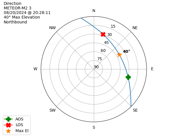 METEOR M2-3-20240820-182811-polar-direction
