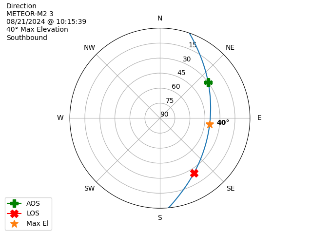METEOR M2-3-20240821-081539-polar-direction