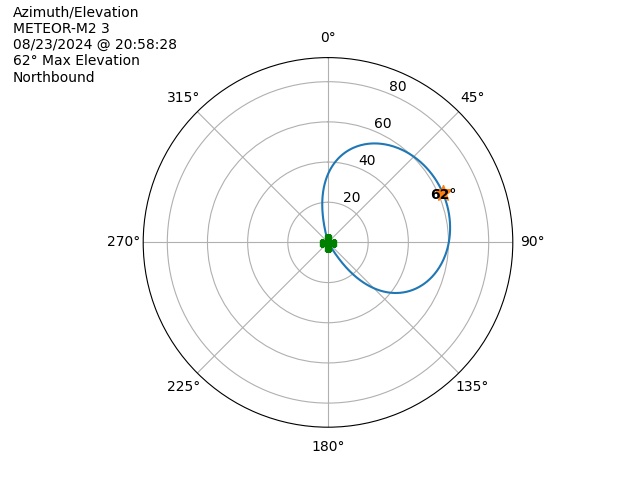 METEOR M2-3-20240823-185828-polar-azel
