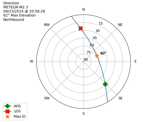 METEOR M2-3-20240823-185828-polar-direction
