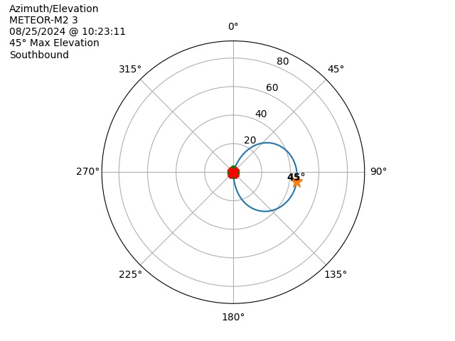 METEOR M2-3-20240825-082311-polar-azel