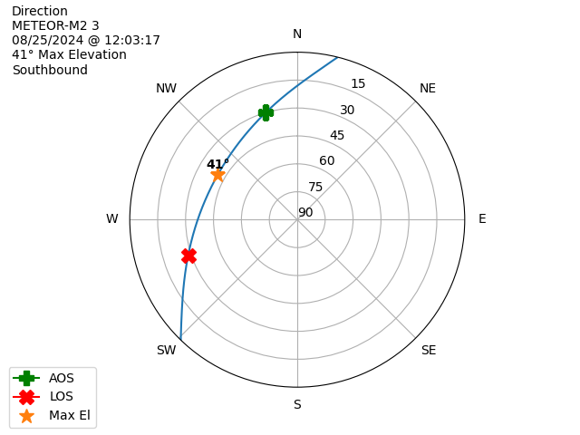 METEOR M2-3-20240825-100317-polar-direction