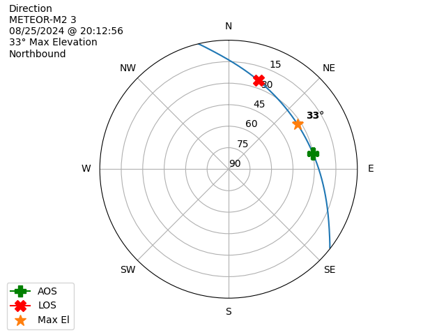 METEOR M2-3-20240825-181256-polar-direction