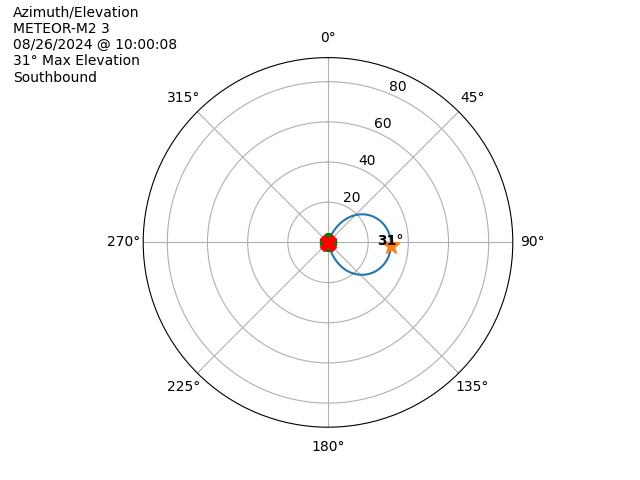 METEOR M2-3-20240826-080008-polar-azel