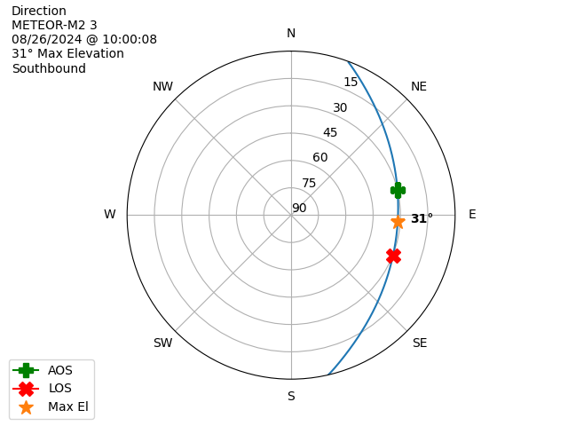 METEOR M2-3-20240826-080008-polar-direction