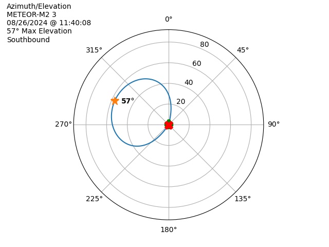 METEOR M2-3-20240826-094008-polar-azel