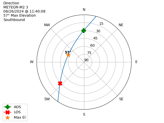 METEOR M2-3-20240826-094008-polar-direction