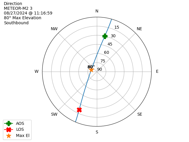 METEOR M2-3-20240827-091659-polar-direction