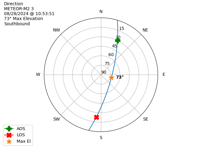 METEOR M2-3-20240828-085351-polar-direction