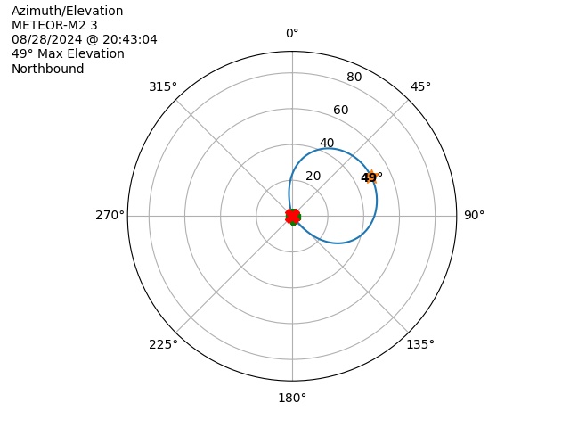 METEOR M2-3-20240828-184304-polar-azel