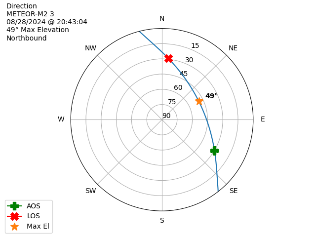METEOR M2-3-20240828-184304-polar-direction