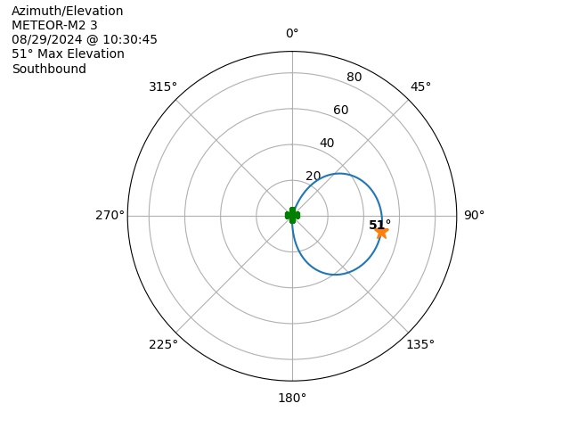 METEOR M2-3-20240829-083045-polar-azel