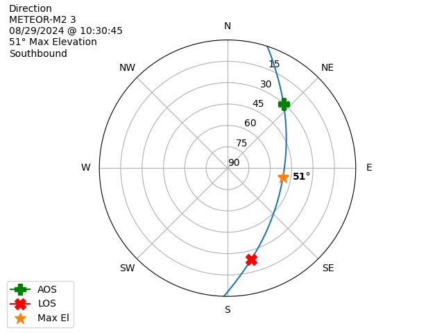 METEOR M2-3-20240829-083045-polar-direction