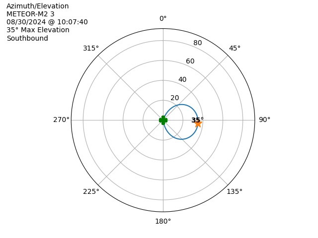 METEOR M2-3-20240830-080740-polar-azel