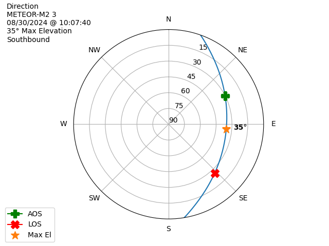 METEOR M2-3-20240830-080740-polar-direction
