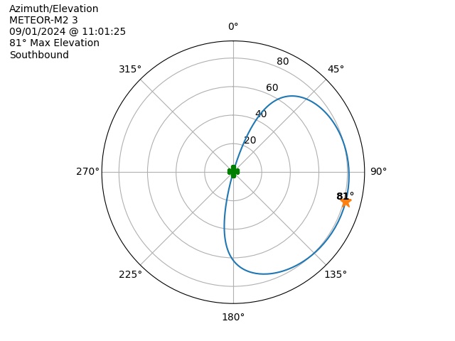 METEOR M2-3-20240901-090125-polar-azel