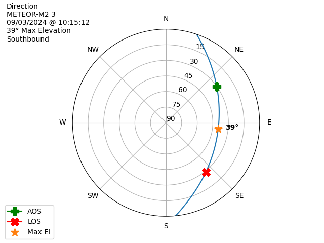 METEOR M2-3-20240903-081512-polar-direction