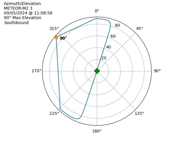 METEOR M2-3-20240905-090858-polar-azel