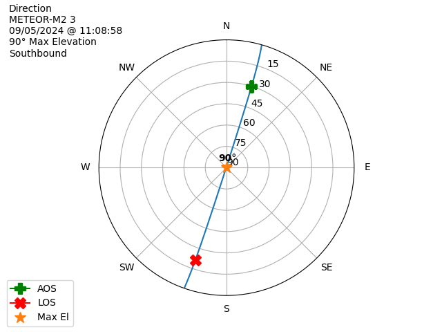 METEOR M2-3-20240905-090858-polar-direction