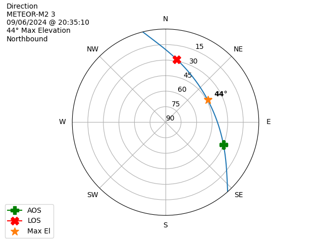 METEOR M2-3-20240906-183510-polar-direction