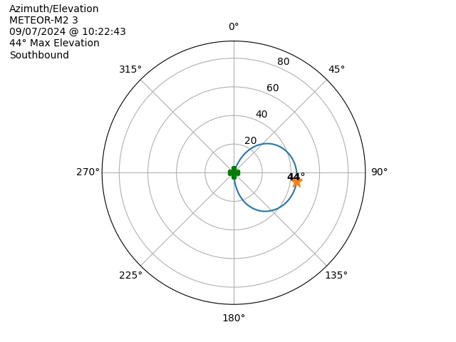 METEOR M2-3-20240907-082243-polar-azel