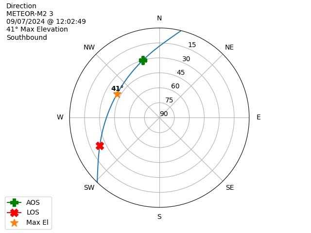 METEOR M2-3-20240907-100249-polar-direction