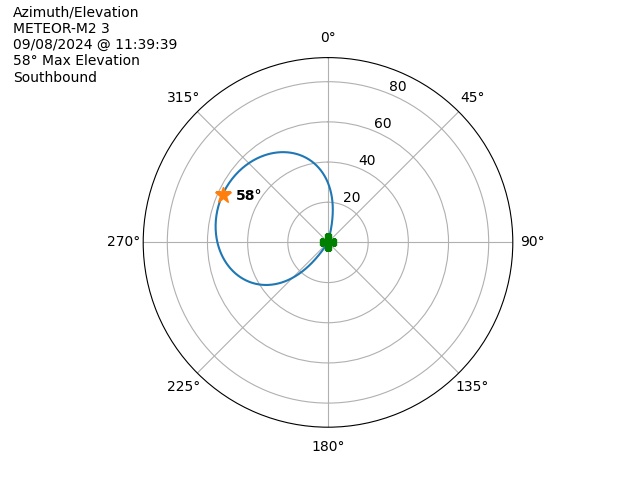 METEOR M2-3-20240908-093939-polar-azel