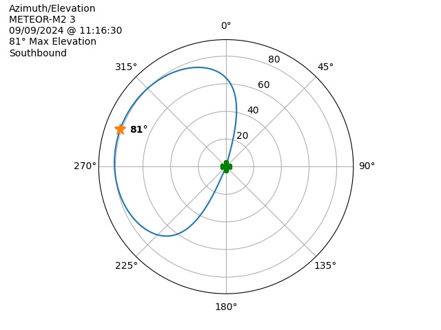 METEOR M2-3-20240909-091630-polar-azel