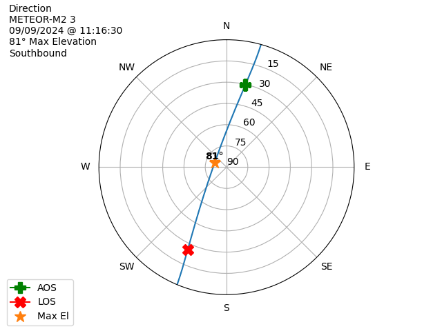 METEOR M2-3-20240909-091630-polar-direction